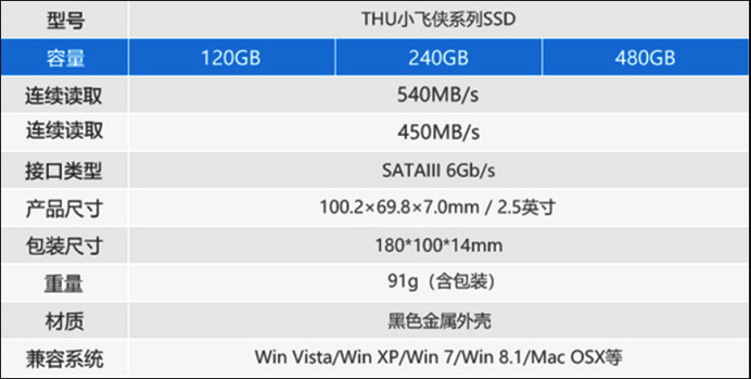 SSD灵魂评测：1 GB没有6毛钱 垃圾佬也能有春天