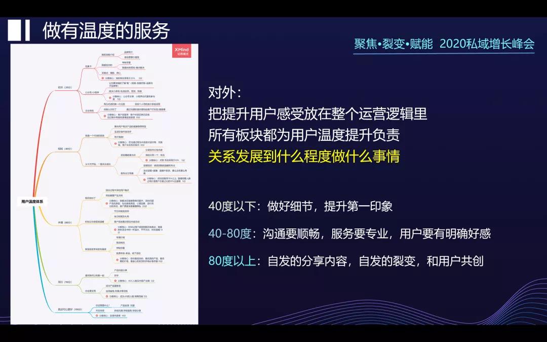 汤臣倍健的亿级私域破局运营战略