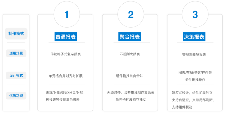 我用了20年ERP系统，但是用它做报表，我却后悔了