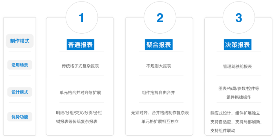 我用了20年ERP系統，但是用它做報表，我卻後悔了