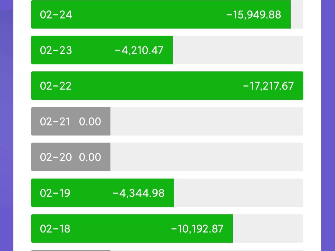 基金亏了18万，但因为这5点原因，我还在坚持