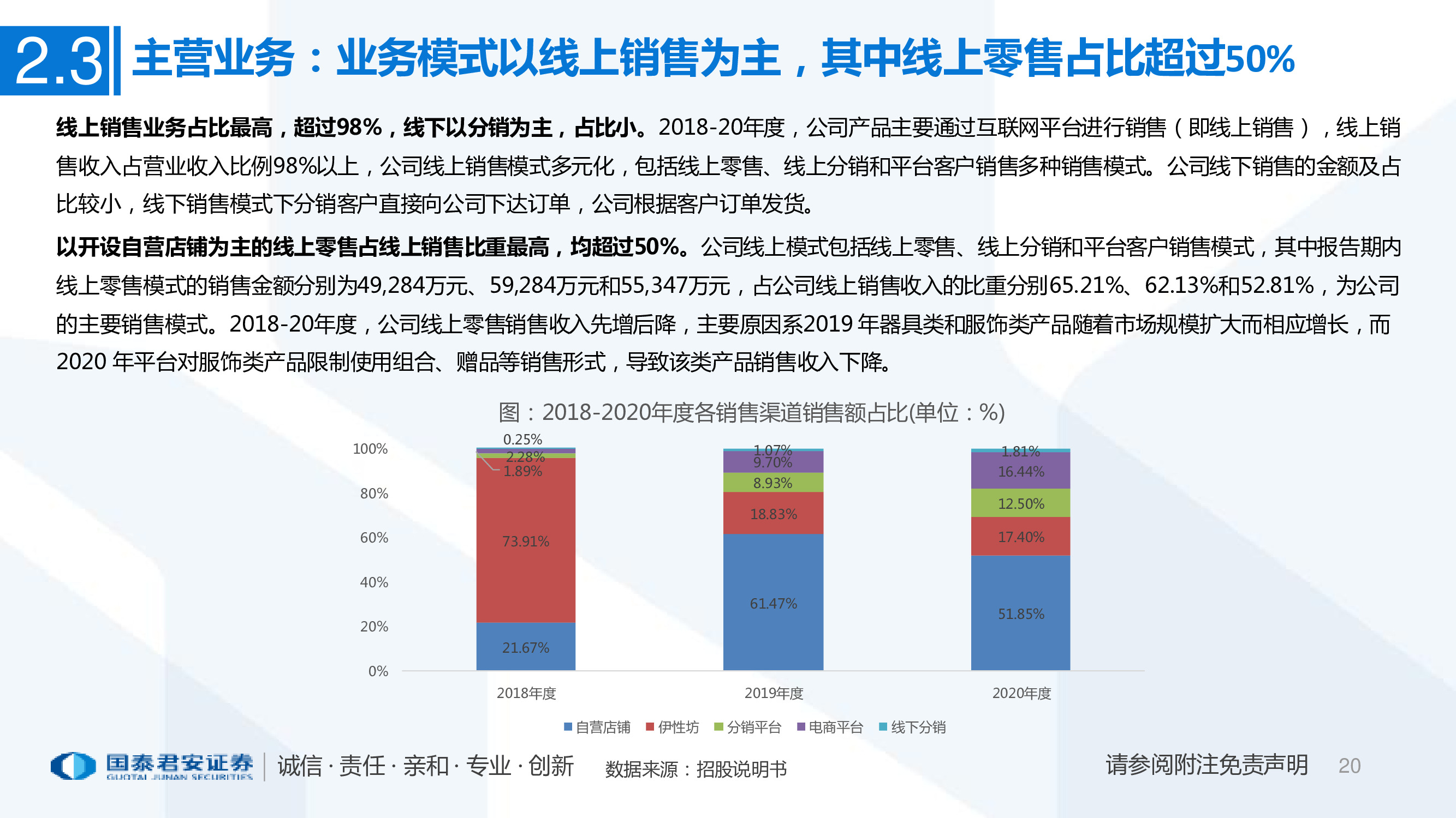 一文看懂醉清风招股书：成人用品电商第一股，积极推进多元布局