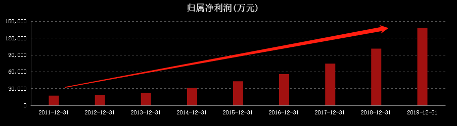爱尔眼科8天暴跌30%！发生了什么？