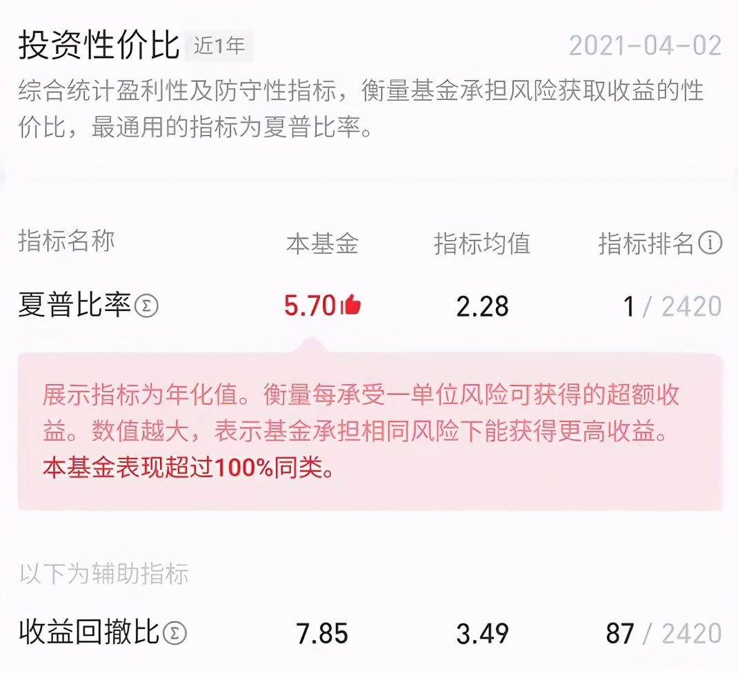 一文看懂支付寶基金新功能，用數據說話，判斷基金優劣