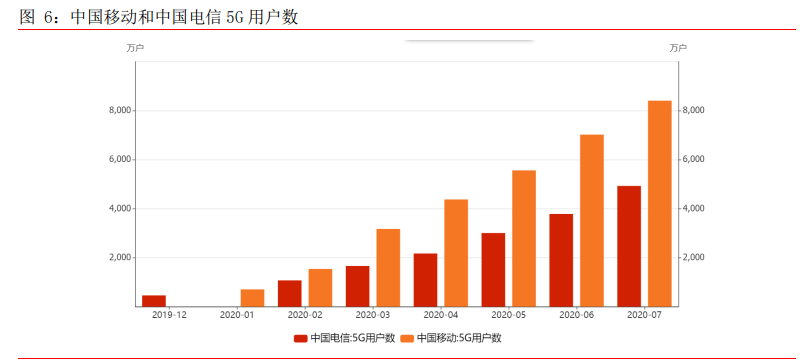 超高清视频产业深度报告：把握关键领域稀缺龙头