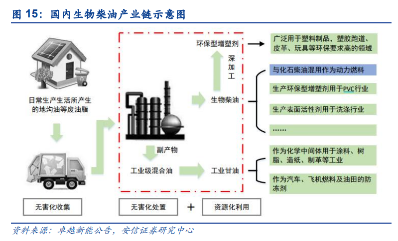 碳中和专题报告：生物基行业，潜力巨大的新蓝海