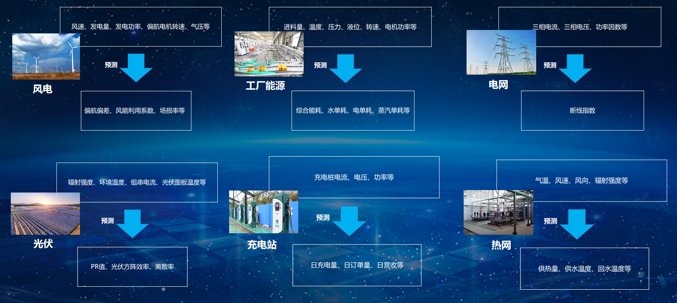 泛在感知中台建设方案