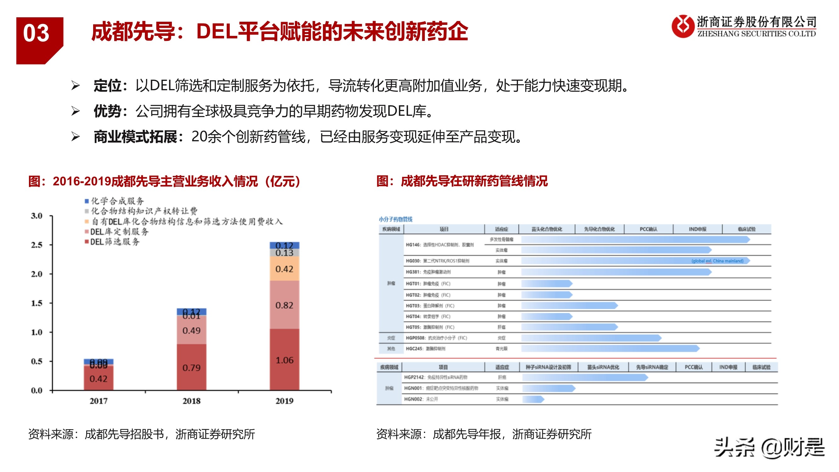 医药科创企业重点公司梳理：医药创新，“金刚钻”企业有弹性