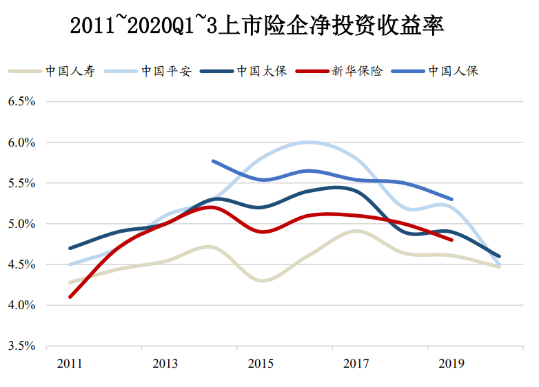 非银金融行业2021年度策略：顺周期、金融科技、资本市场改革