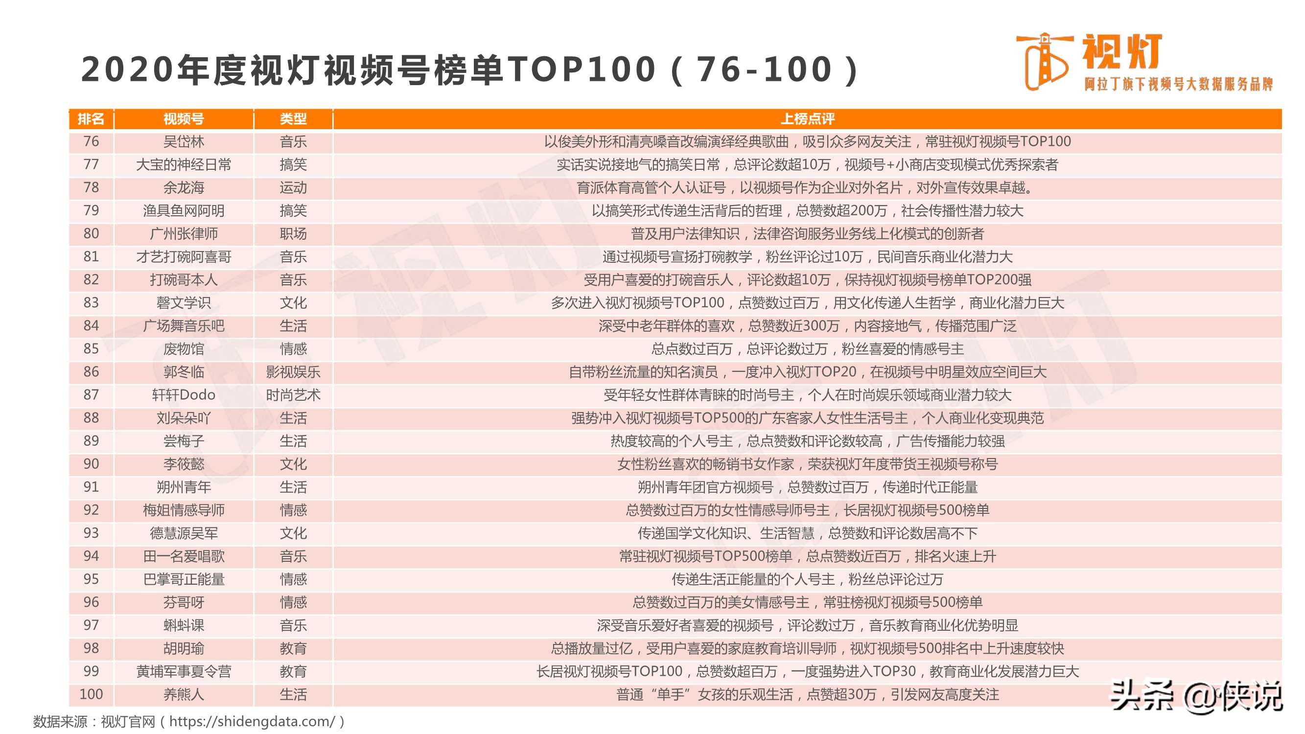 重磅发布｜2020视频号发展白皮书（82页）