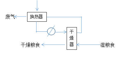 熱管技術在糧食干燥節(jié)能上的應用