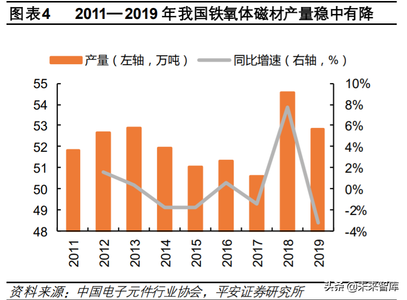 稀土永磁材料行业深度报告：需求有望爆发，优势企业持续受益