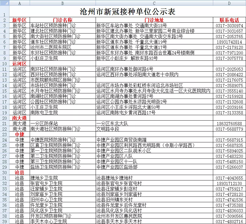 又增1例！广州17岁走读生确诊｜增至421家！石家庄市新冠病毒疫苗最新接种单位名单来了