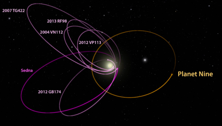 科学家几乎确定太阳系还存在第九行星，为何现在还没有找到？-第4张图片-IT新视野