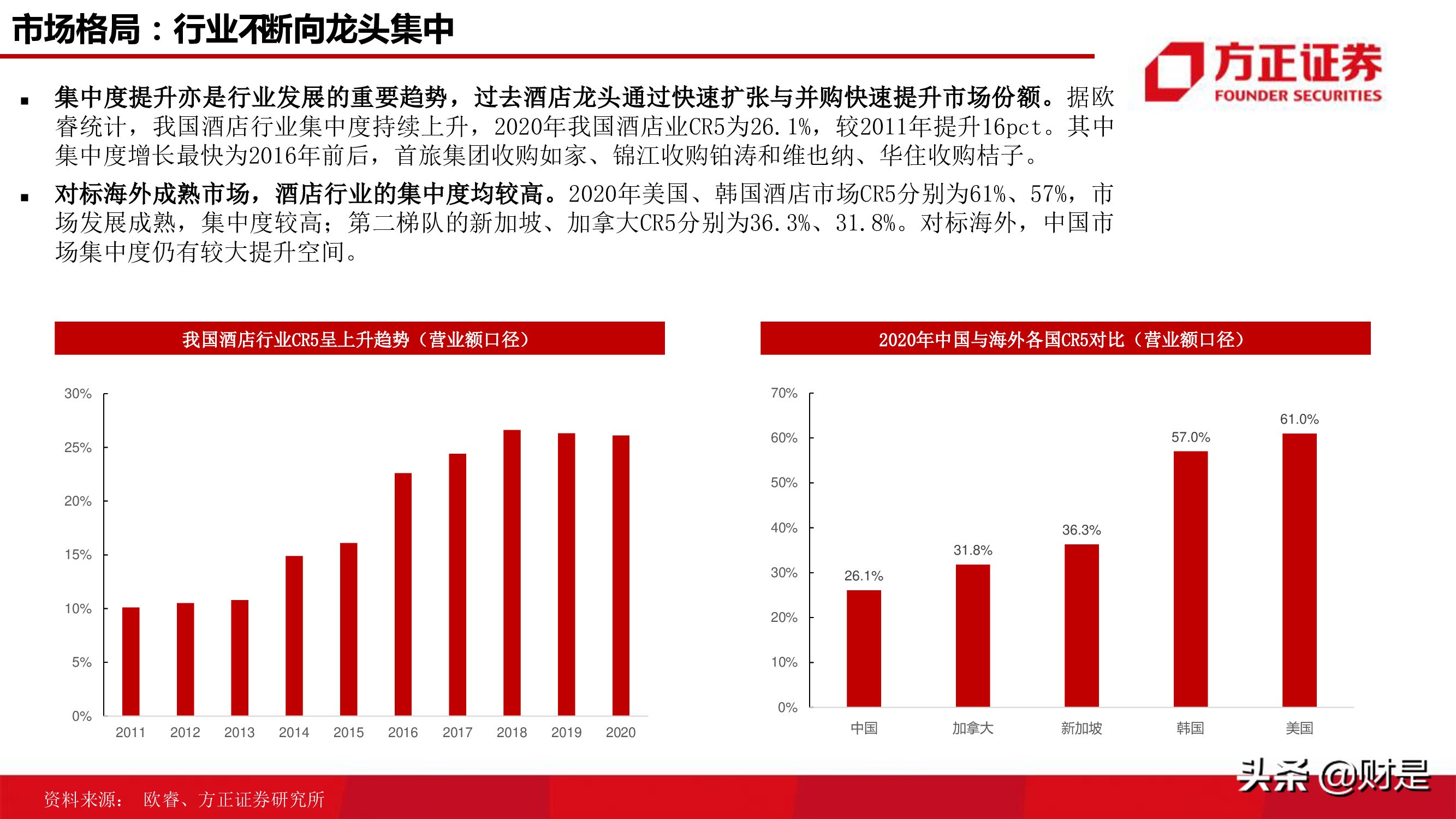 酒店行业研究报告：连锁酒店的戴维斯双击