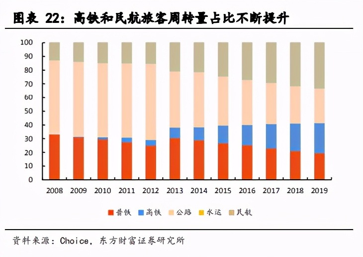 航空机场行业2021年度投资策略：否极泰来，未来可期