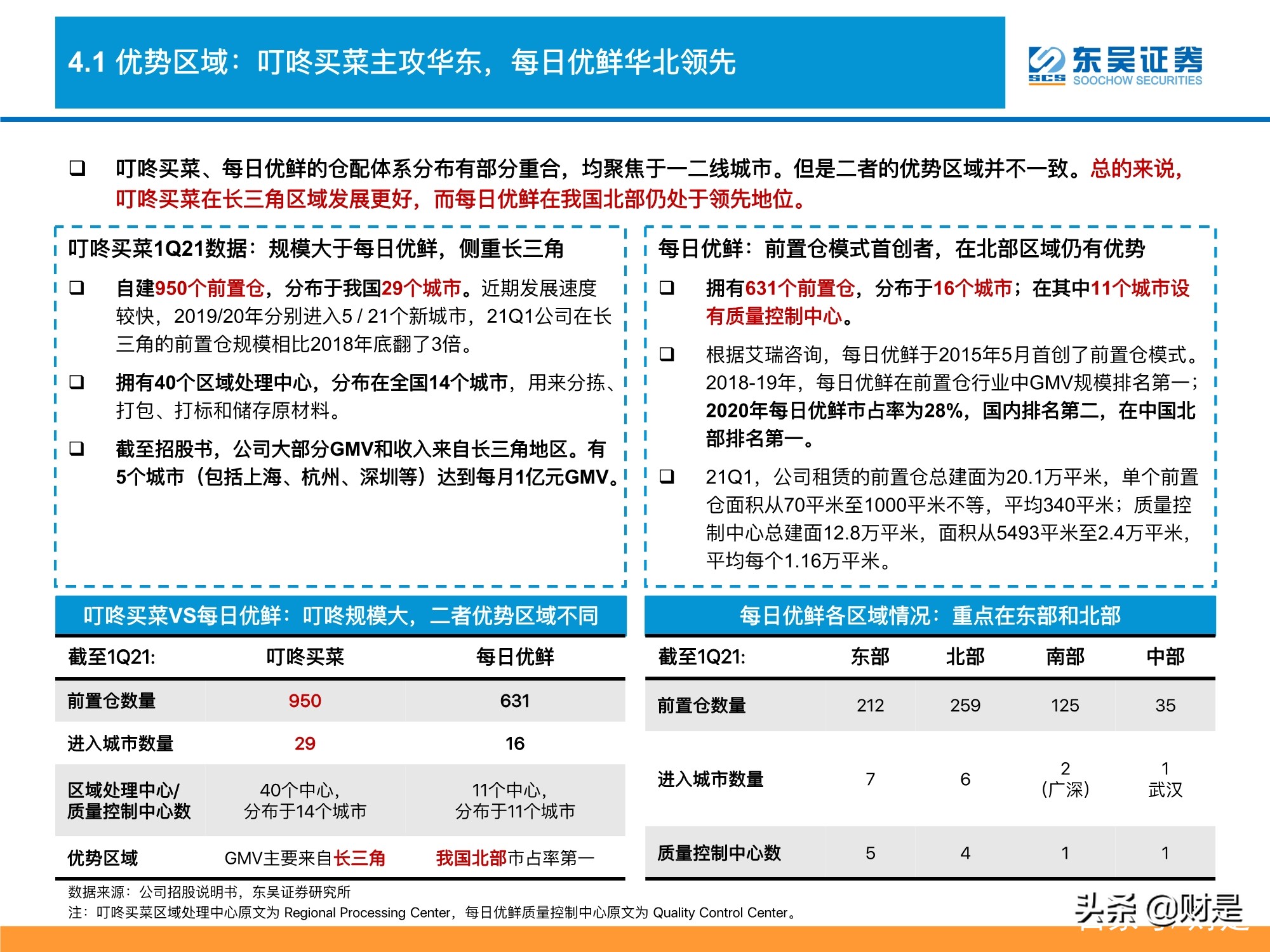 生鲜电商行业深度分析：生鲜电商战事升级，路向何方？