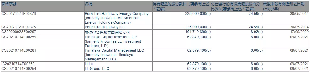 李录已经开始减持比亚迪，巴菲特和芒格会怎么办？| IIR