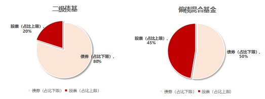 固收+权益：股债搭配“真香”，风险更均衡，收益潜力大