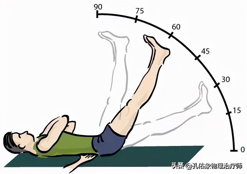 腰椎間盤突出怎麼辦學好這6個鍛鍊方法告別腰突的煩惱