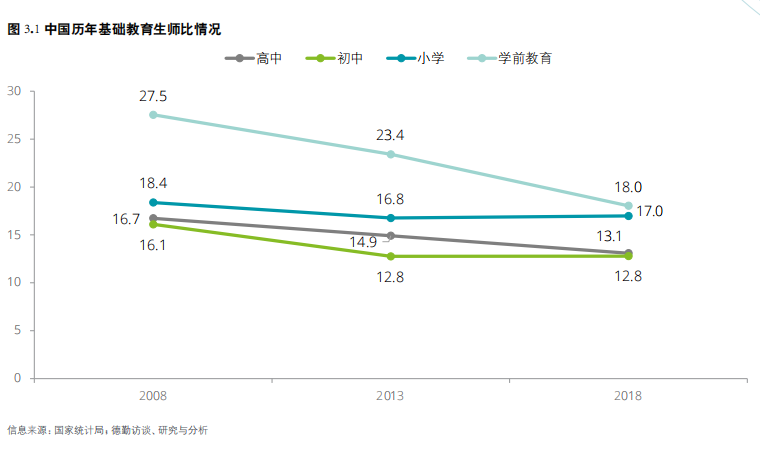 5G赋能中国智慧教育