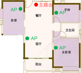 大平层复式住宅别墅家用无线网络组网方案，家用wifi全无覆盖