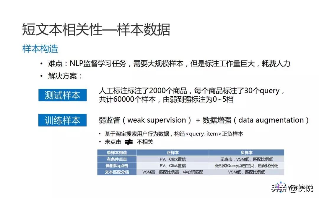 阿里妈妈：品牌广告中的 NLP 算法实践