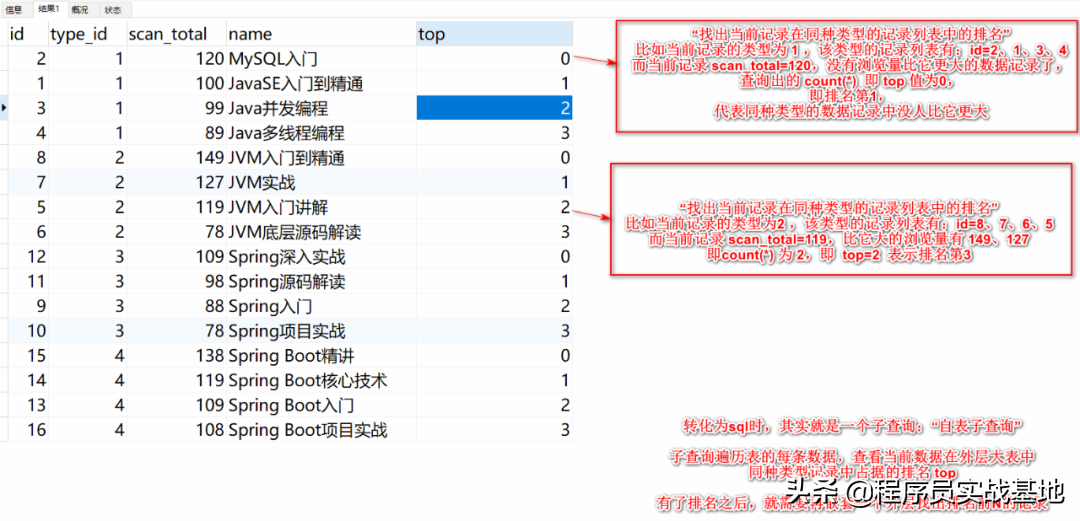 MySQL分组查询后如何获取每组的前N条数据，你会吗？