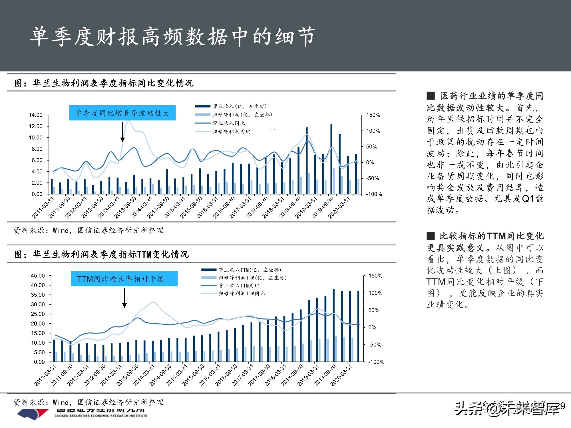 医药行业投资策略：魔鬼在细节，三张表中的投资机会