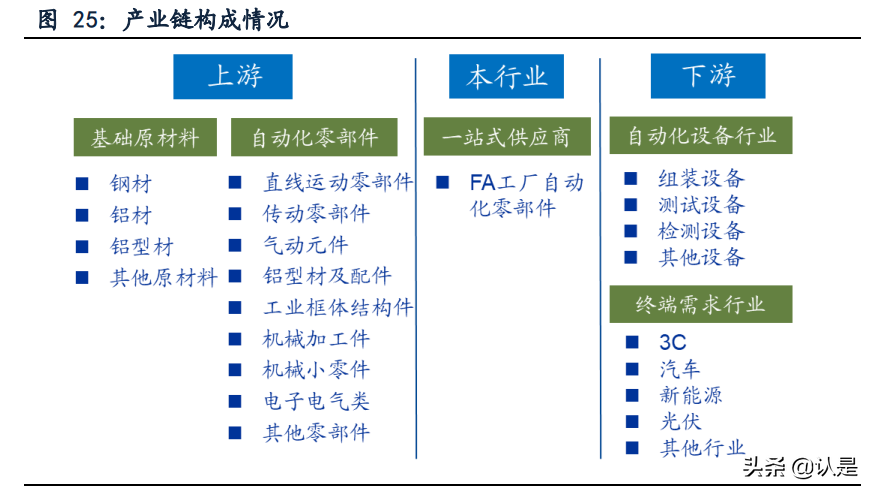 怡合达专题研究：设计师的助手与超市，让自动化变得简单