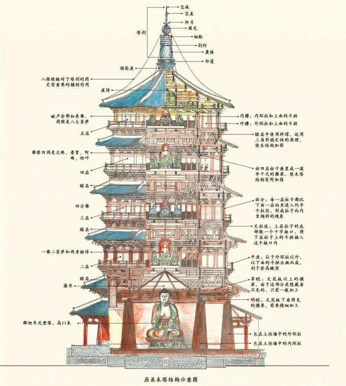 曾祥裕风水团队赴山西应县探究千年木塔建筑之美