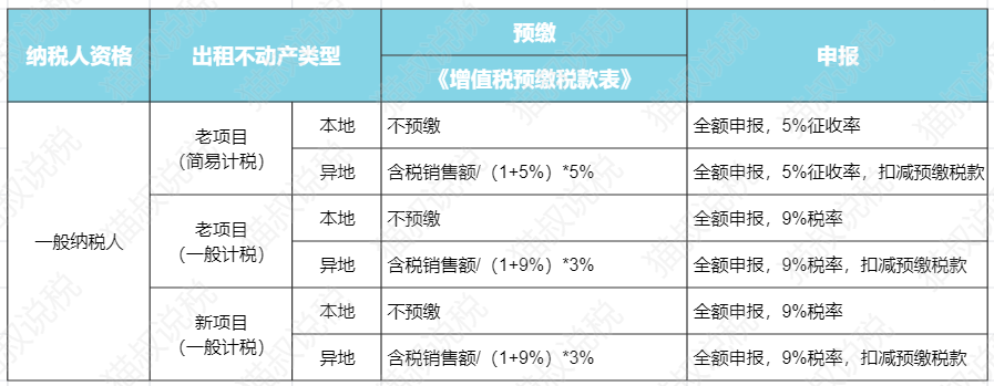 刚刚，增值税降了！10月1日起，又有新规定