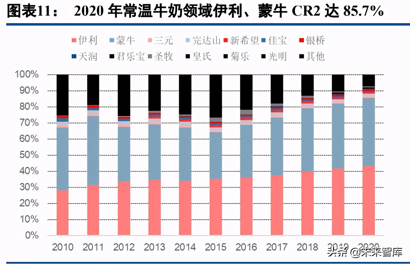 乳制品行业深度研究报告：如何挖掘细分赛道投资机会？