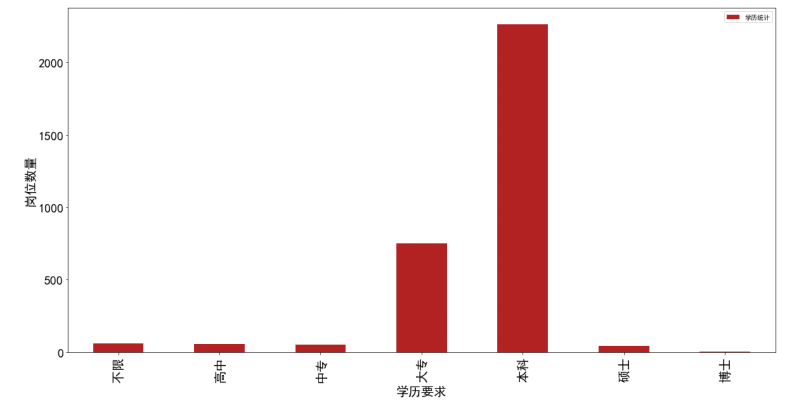 大学读的文科/商科专业，如何转型数据分析师？