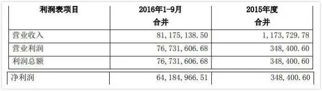 “逼”周星馳抵押豪宅的風從哪兒刮來？