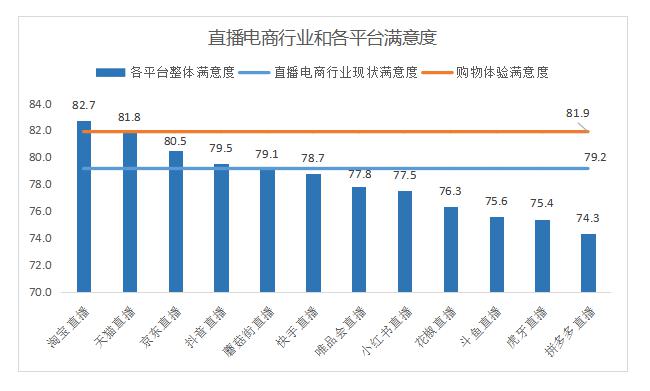 多举措提升直播品质 阿里协助警方侦破直播售假案