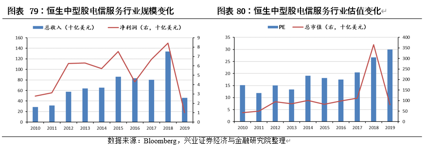 中国内地股市与美国、日本、中国香港等主要市场结构对比分析