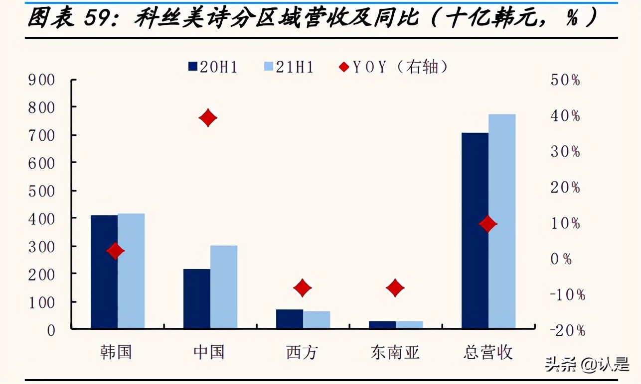 国际化妆品行业集团专题分析报告