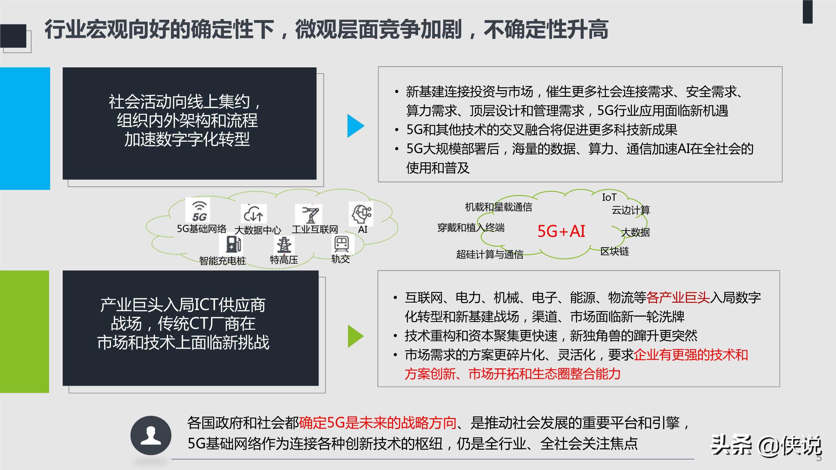 2021年ICT趋势白皮书：不确定性中的确定