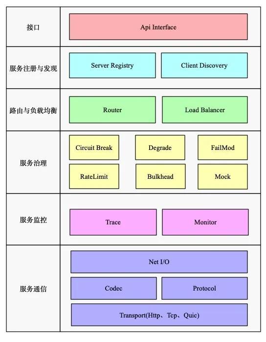 我终于搞懂了微服务，太不容易了...