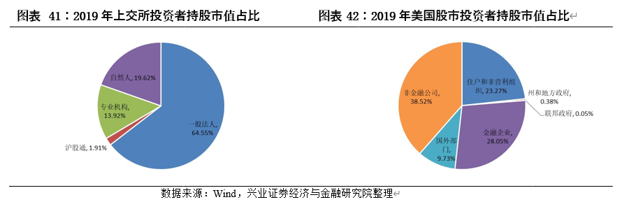 中国内地股市与美国、日本、中国香港等主要市场结构对比分析