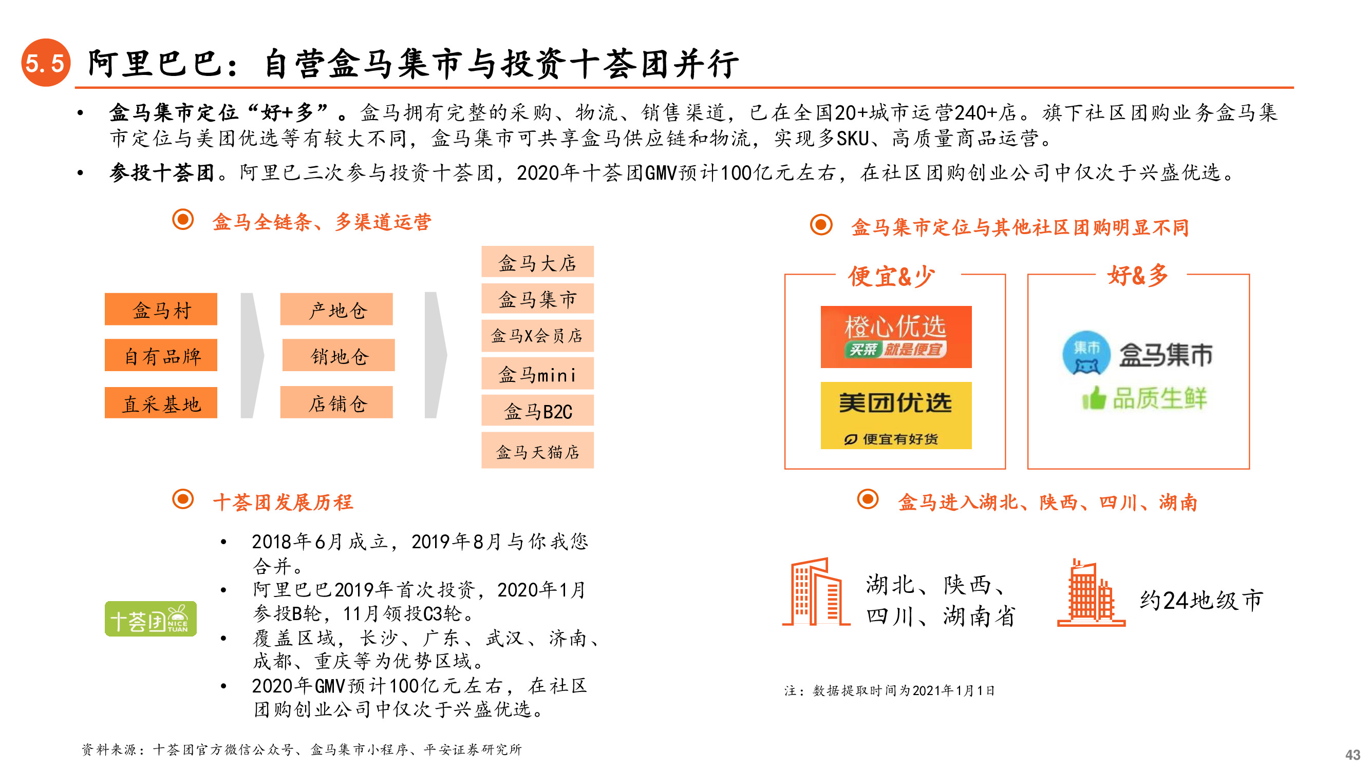 社区团购深度研究兼论对保险业务的启示