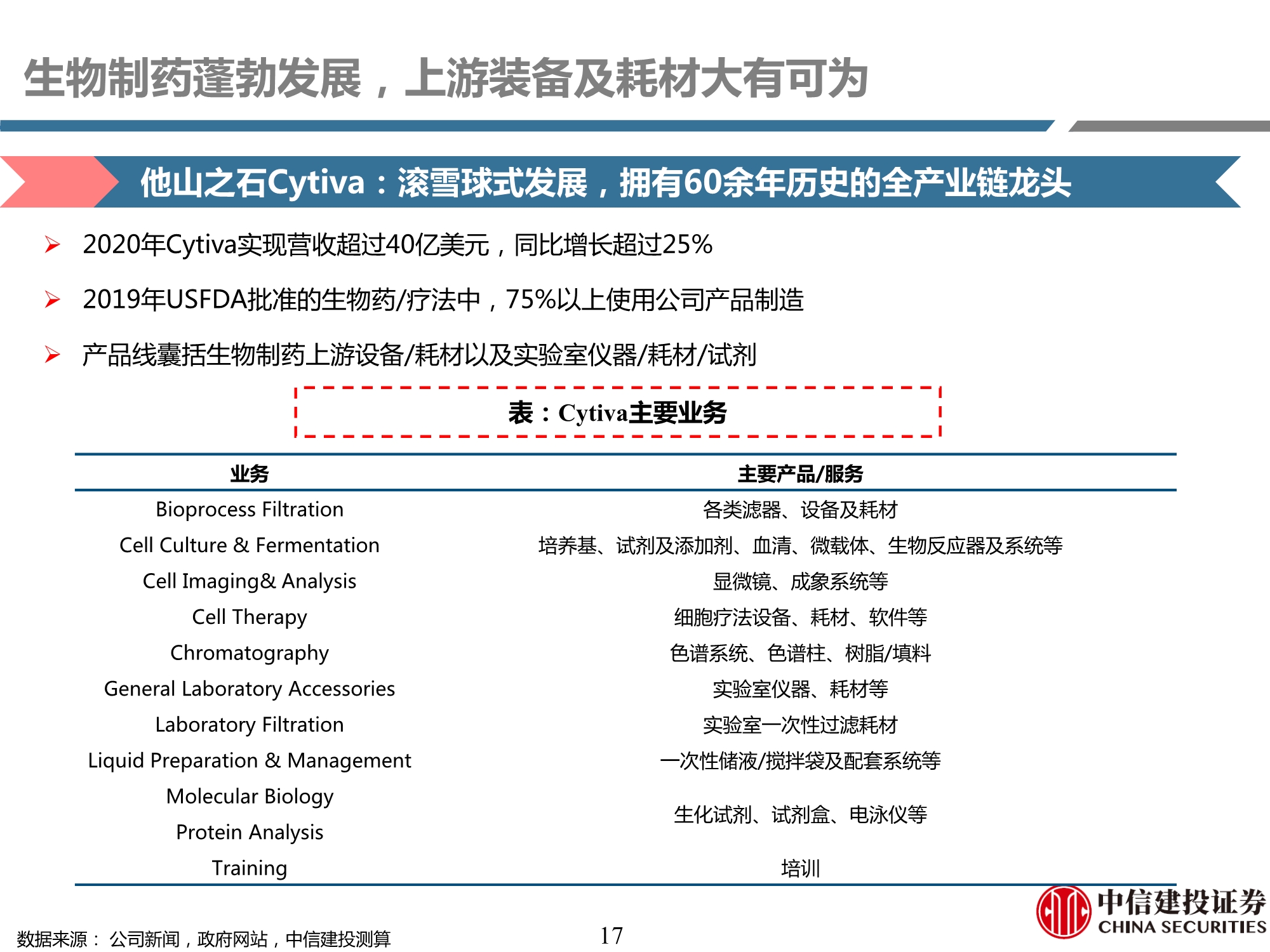 生物制药行业产业链专题研究之耗材篇：工欲善其事，必先利其器