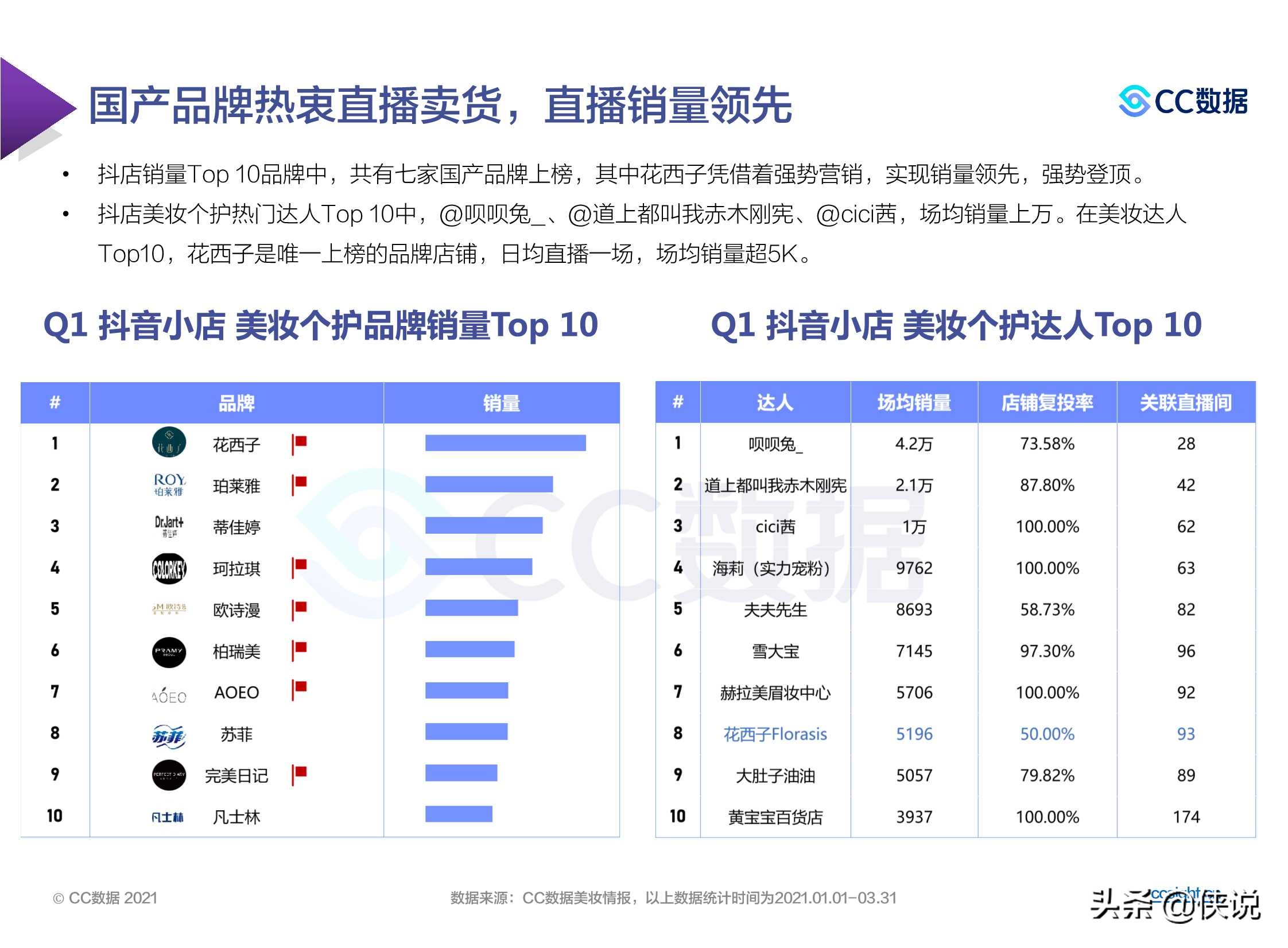 2021年Q1美妆行业营销报告（CC数据x美妆网）