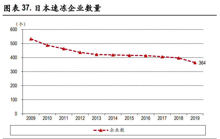 速冻食品行业深度报告：把握速冻行业后疫情时代新趋势
