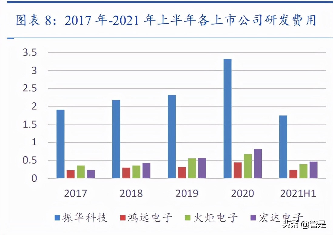 振华科技专题研究：业绩高增长，军工电子先锋谁与争锋