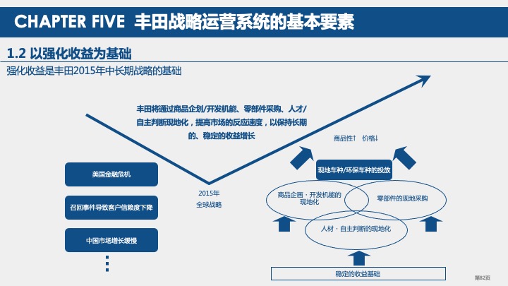 丰田汽车战略规划与战略管理体系研究（2021）