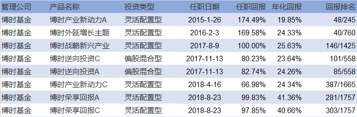 打破成长股和周期股的边界，看他如何穿越牛熊