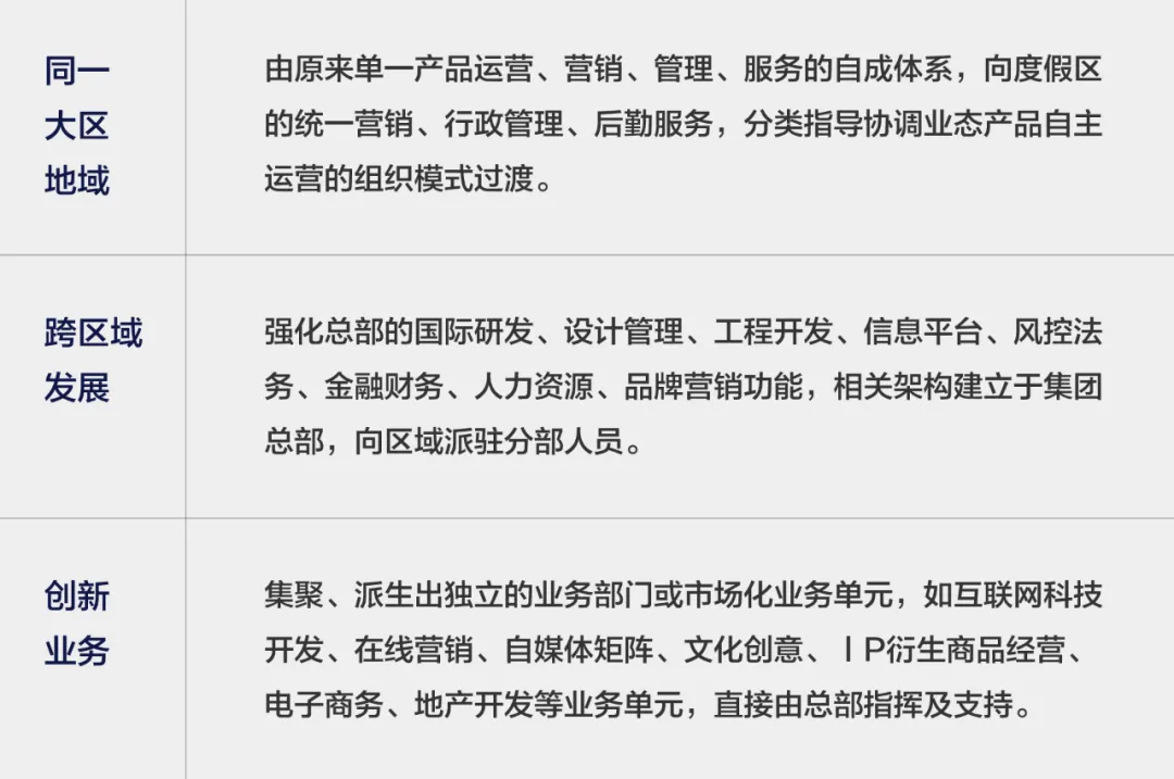 疫情“黑天鹅”咋飞走丨以长隆集团之例透析疫后文旅发展方向