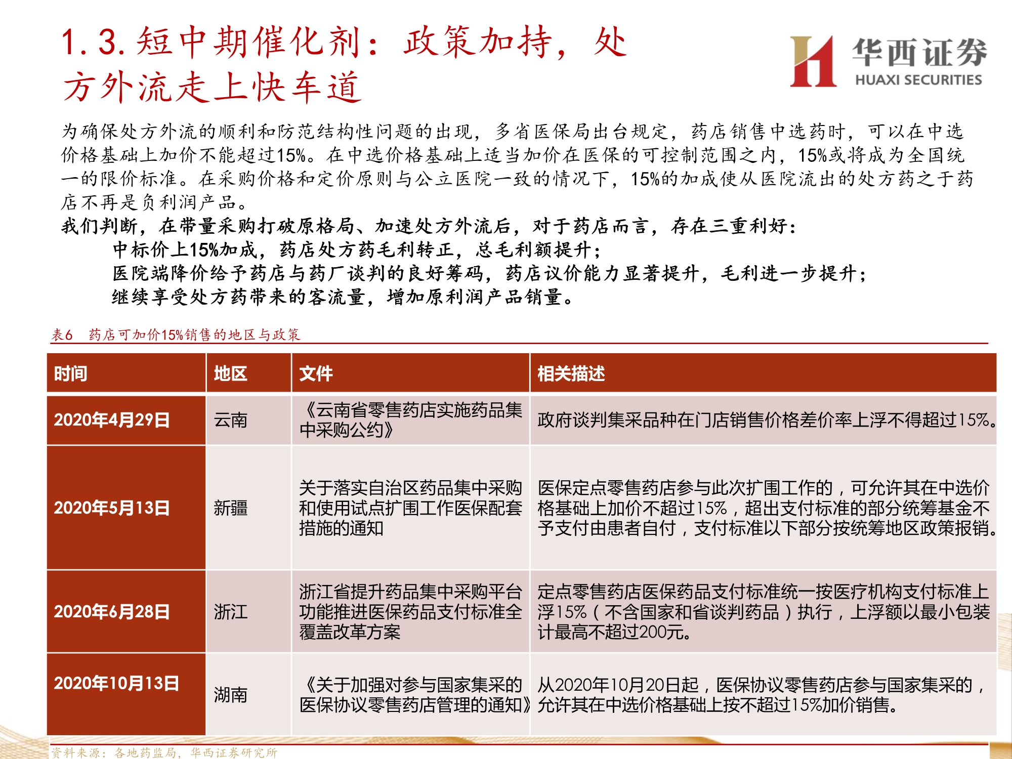 零售药店行业深度报告：九大维度探讨未来发展方向